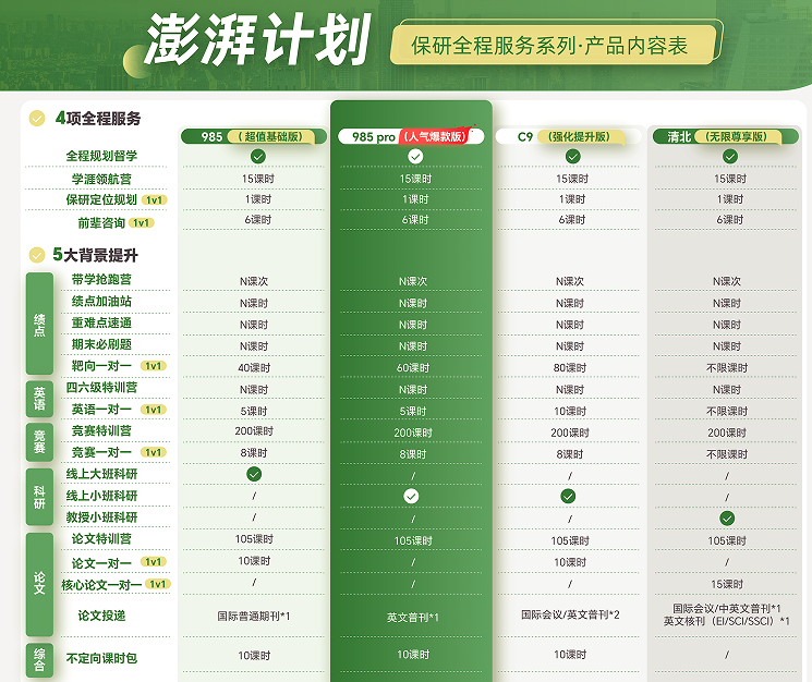 去保研澎湃计划