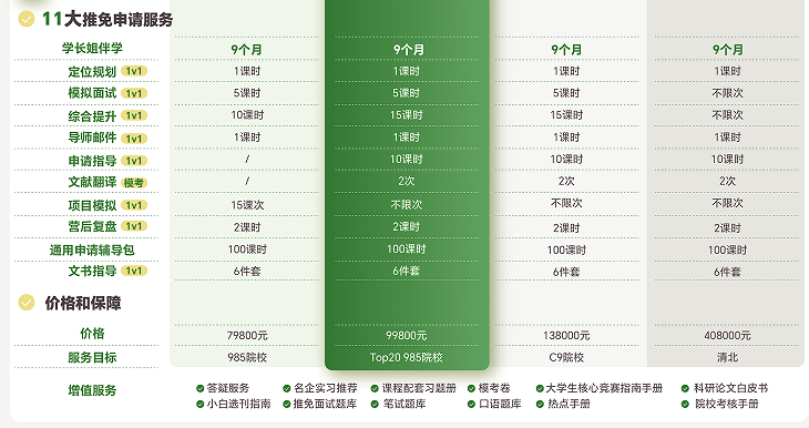 去保研澎湃计划