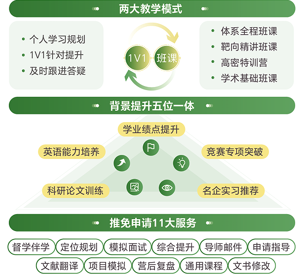 去保研澎湃计划