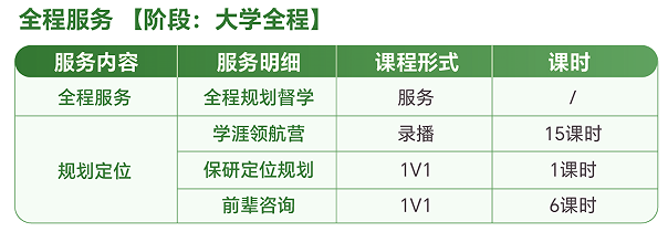 去保研澎湃计划