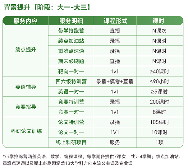 去保研澎湃计划