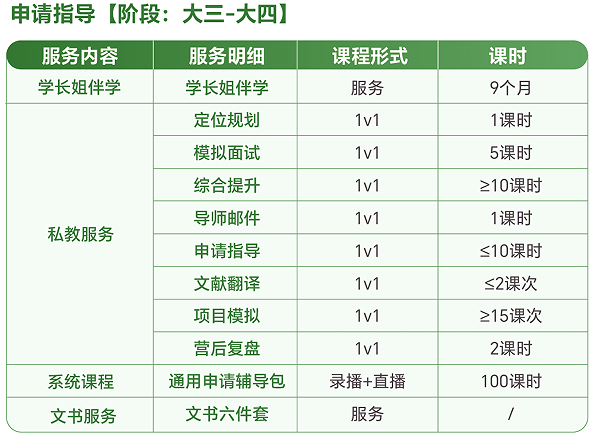 去保研澎湃计划