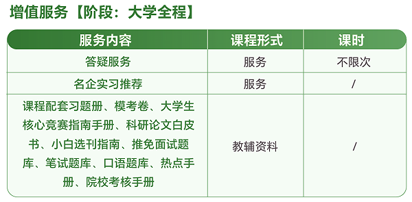 去保研澎湃计划