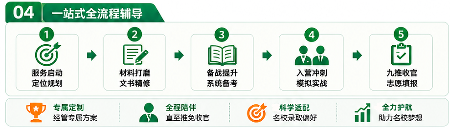 去保研璀璨计划--经管专项课程