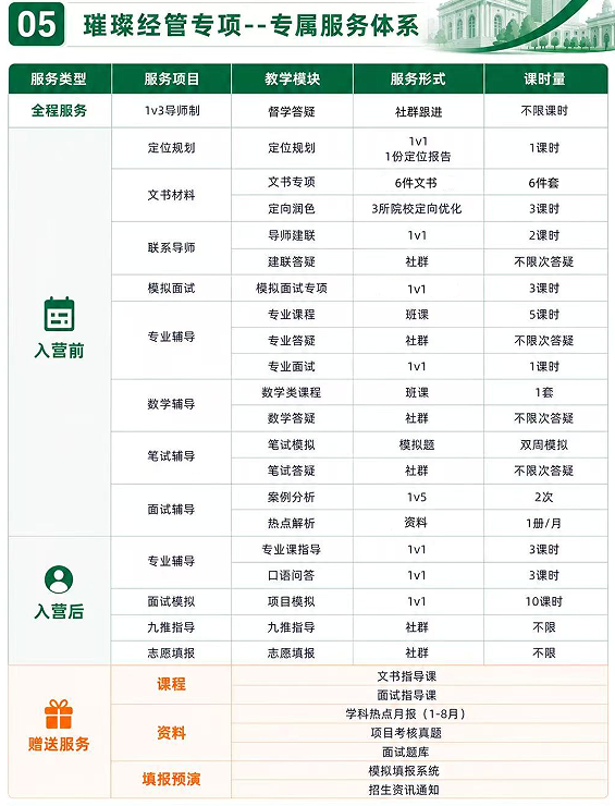 去保研璀璨计划--经管专项课程