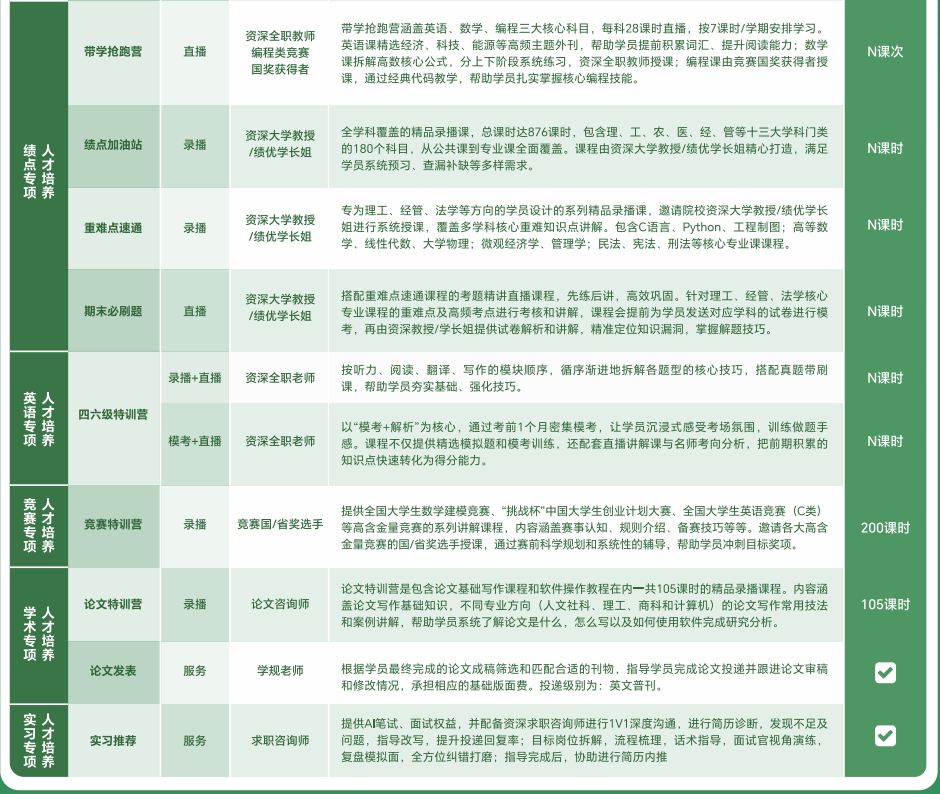 去保研经纬计划精选版