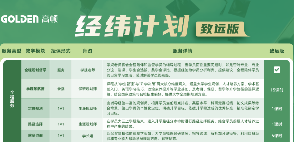 去保研经纬计划致远版