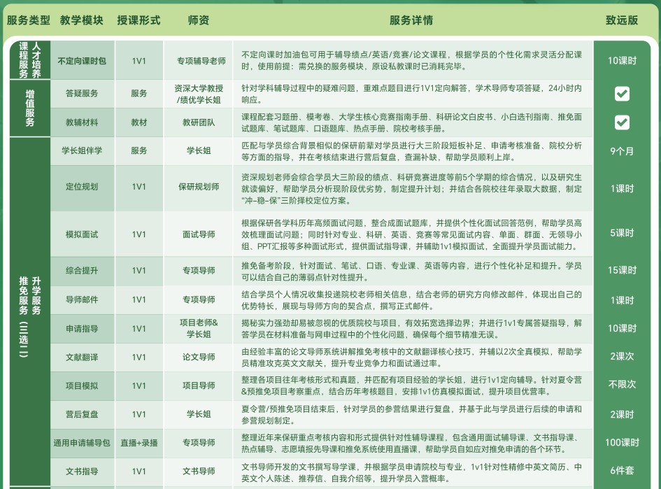 去保研经纬计划致远版