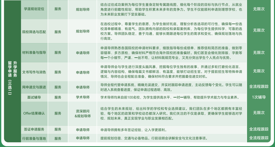 去保研经纬计划致远版