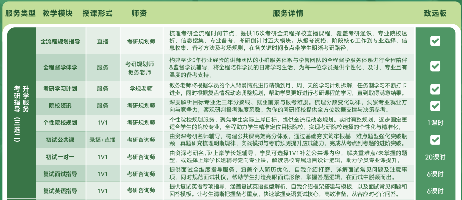 去保研经纬计划致远版
