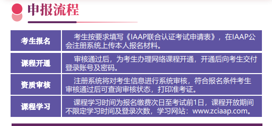 国际注册会计师ICPA项目