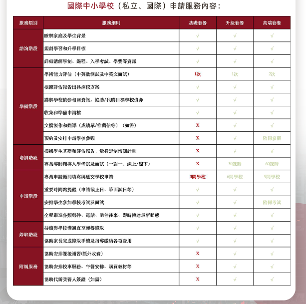 犀牛国际香港中小学升学插班计划