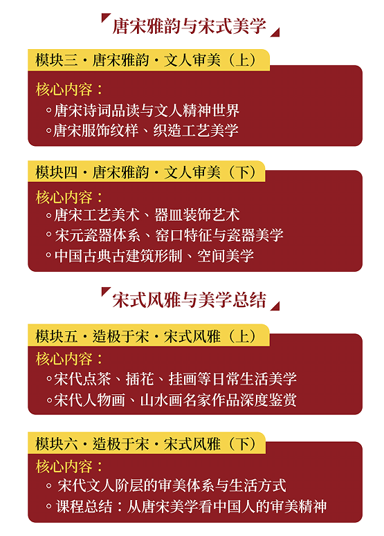 北京大学唐宋古典美学高级研修班