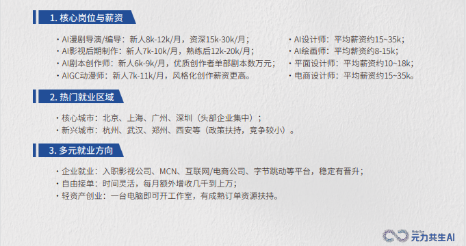 AI动漫制作就业班
