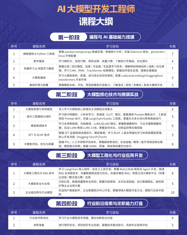 AI大模型开发工程师培训