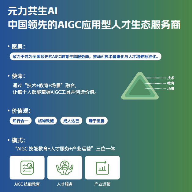 AI大模型开发工程师培训