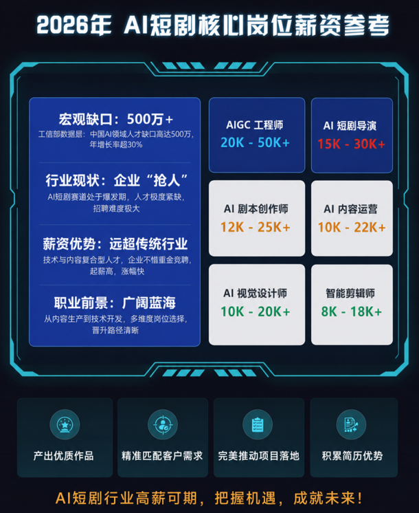 AIGC定制课线下实操班