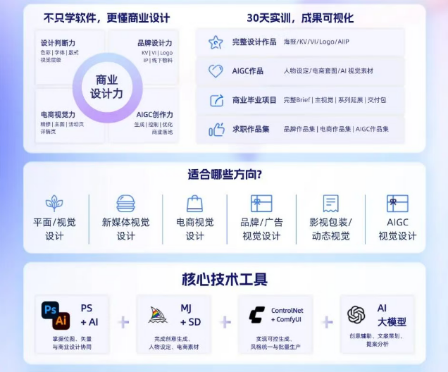 AIGC视觉设计AI影视导演班