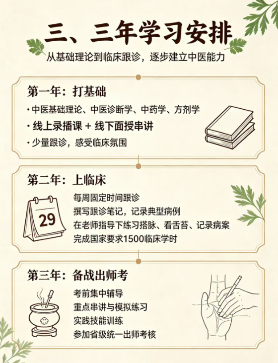 石学敏中医师承三年系统班