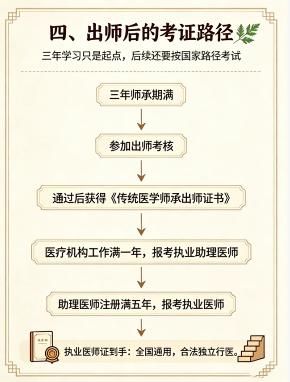 石学敏中医师承三年系统班