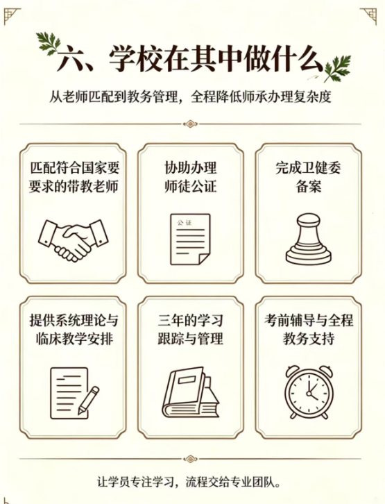 石学敏中医师承三年系统班