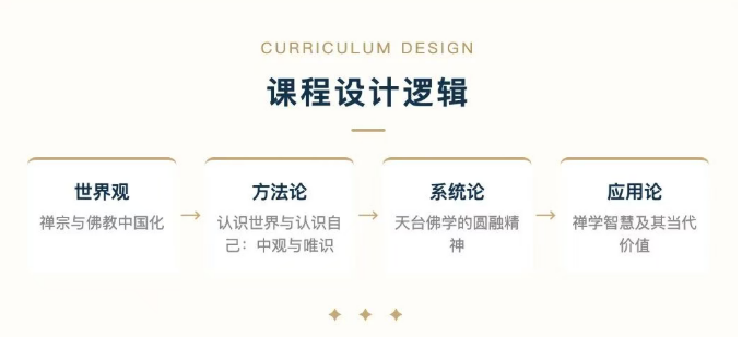 浙江大学大道心源—中国禅学与人生智慧研修班