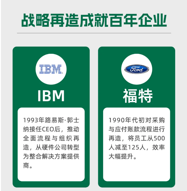 孙正玮—战略再造方案班