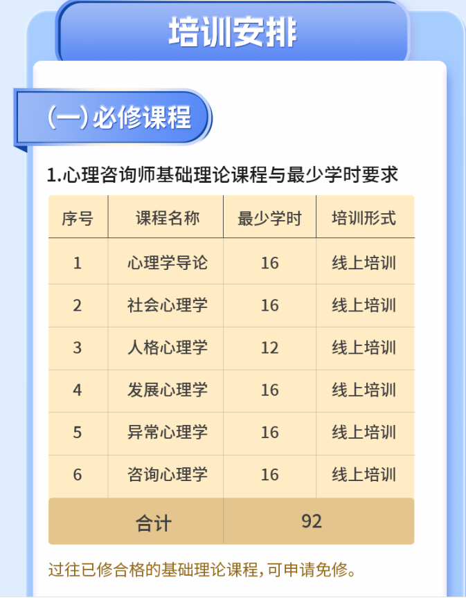 三级心理咨询师培训项目