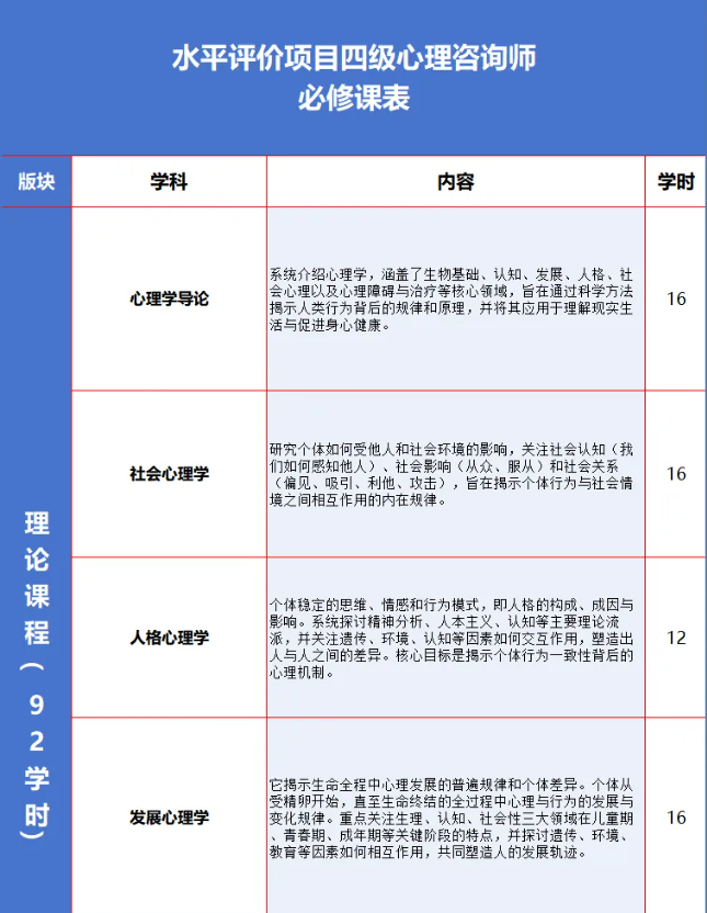 四级心理咨询师培训班