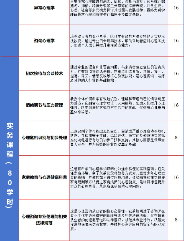 四级心理咨询师培训班