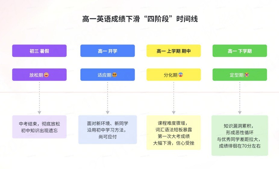 许翔、张丽娜、郭艺、周树凯分享:高途高中7月25日南京高考政策线下宣讲会圆满落幕