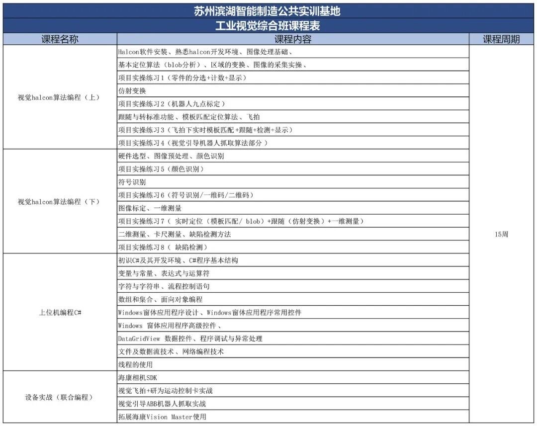 苏州吴江滨湖教育智能制造全职班第54期8月10日开班:PLC工控编程与工业机器人招生