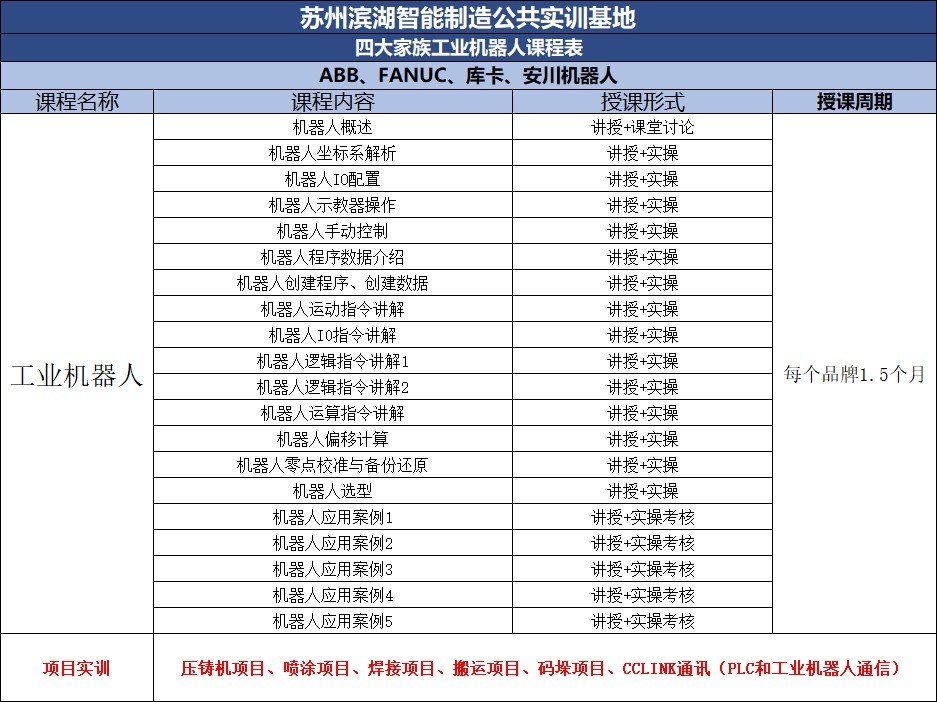 苏州吴江滨湖教育智能制造全职班第54期8月10日开班:PLC工控编程与工业机器人招生