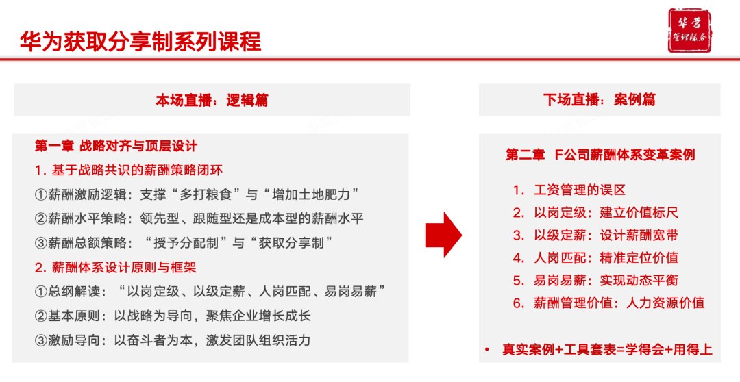 华营管理服务华为获取分享制：价值链循环如何让组织保持活力