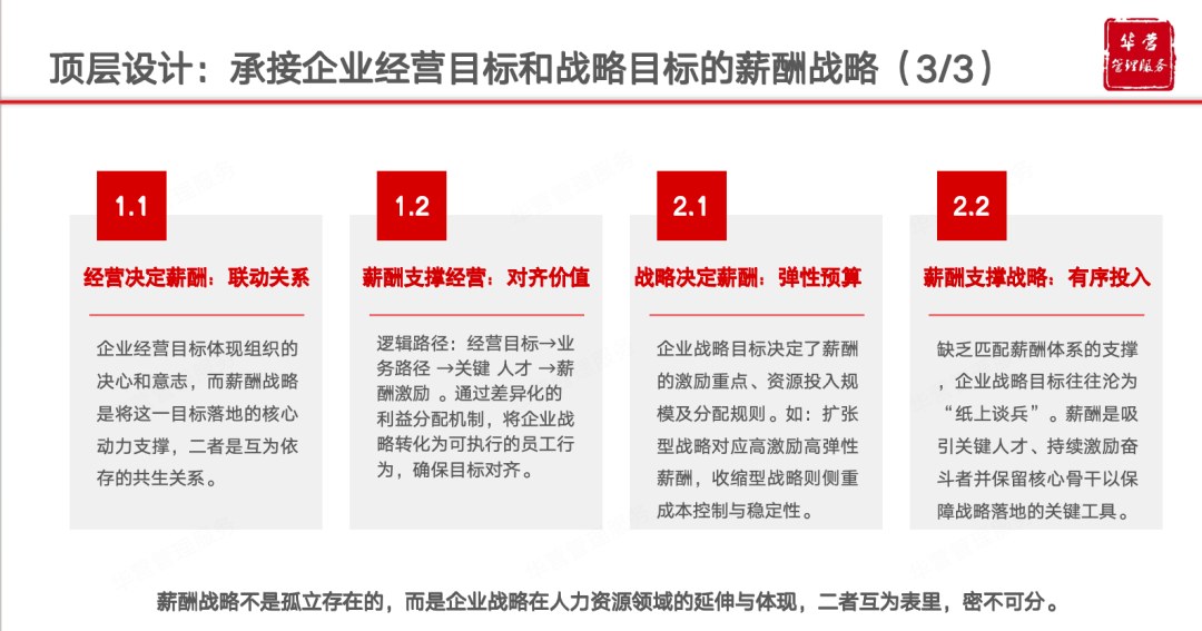 华营管理服务华为获取分享制：价值链循环如何让组织保持活力