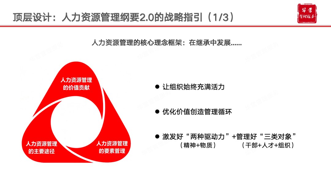 华营管理服务华为获取分享制：价值链循环如何让组织保持活力