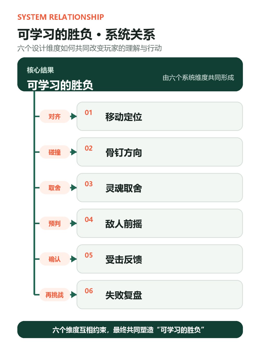 《空洞骑士》的战斗手感为什么干净？烩设计拆解低按键高上限的游戏设计
