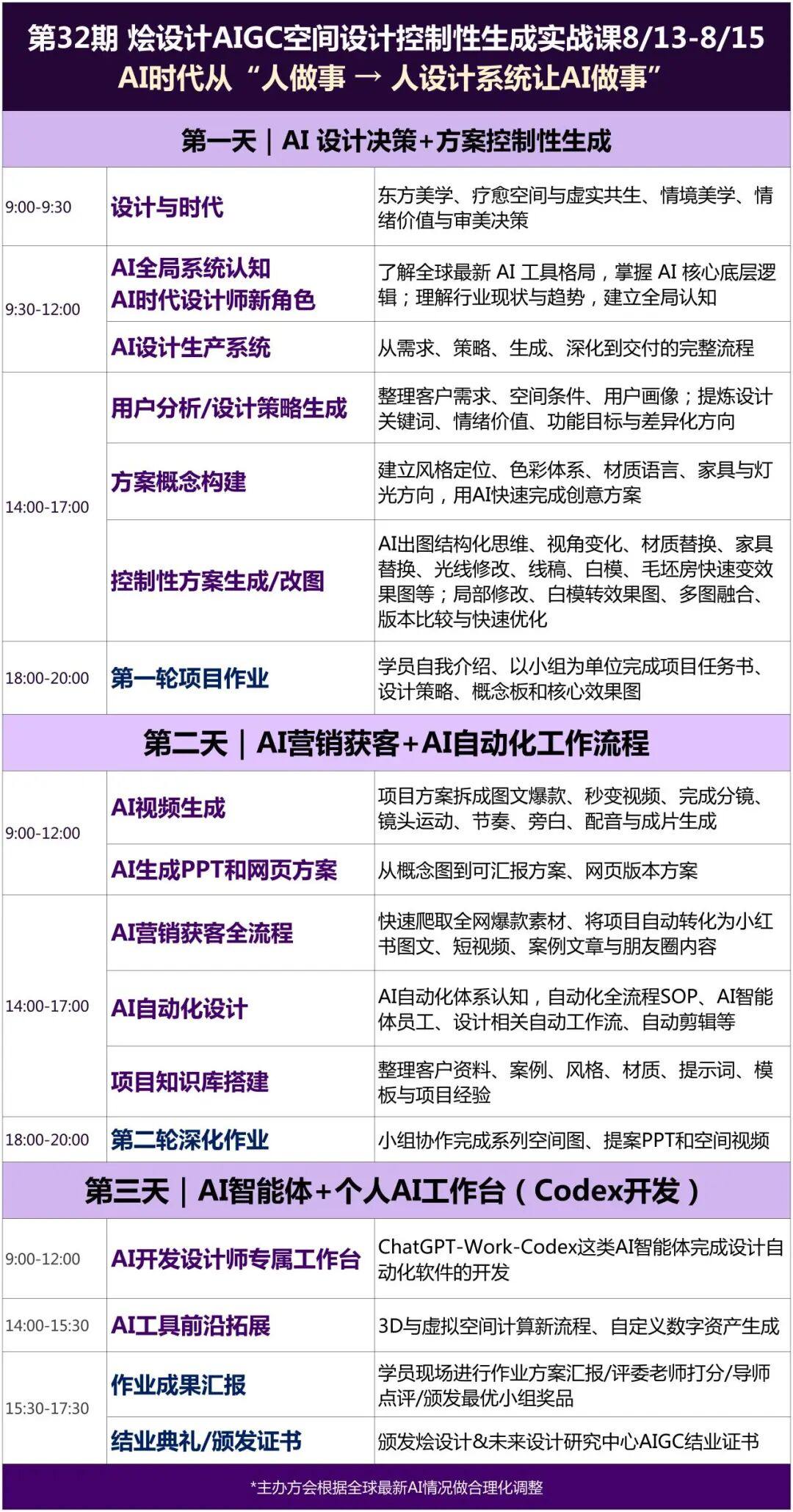 上海第32期烩设计AIGC空间设计控制性生成实战课8月13日-15日开课通知