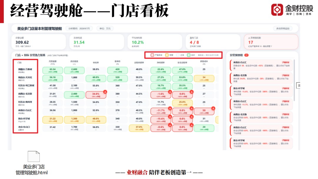2026年8月8日北京首届中国美业品牌产业论坛:金财控股姜学青、李永峰共谈美业财税合规
