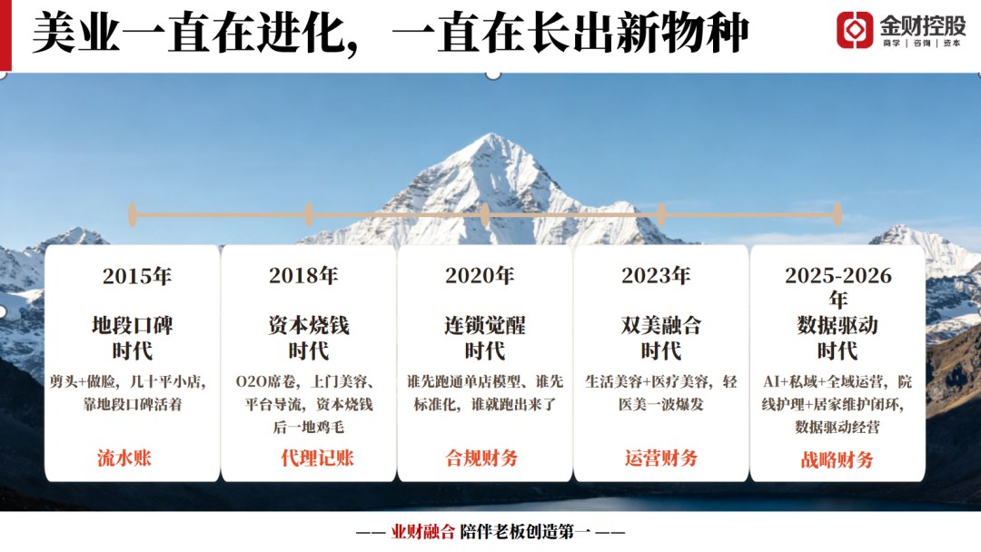 2026年8月8日北京首届中国美业品牌产业论坛:金财控股姜学青、李永峰共谈美业财税合规