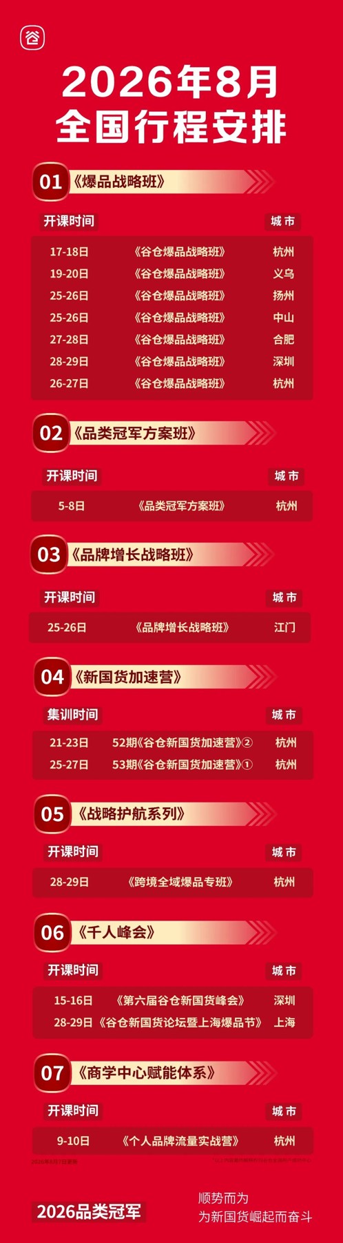 《品类冠军方案班》第83期杭州站结营回顾:四天三晚拆解品类冠军增长方案