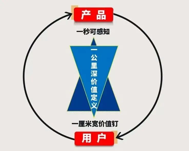 超级爆品闭门会第8期：陈媛复盘AI识人王，先人后事打赢爆品战