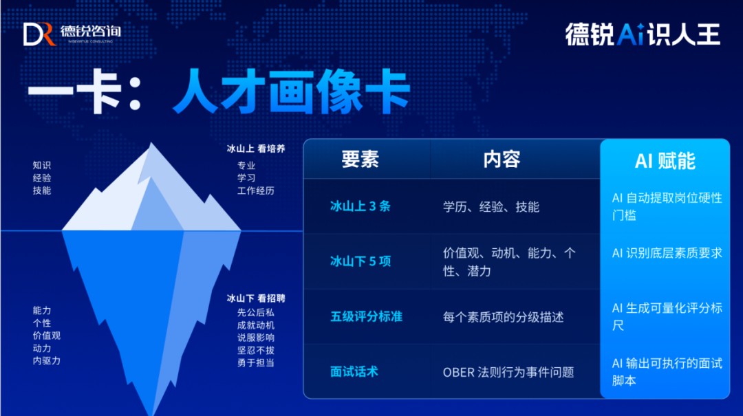 超级爆品闭门会第8期：陈媛复盘AI识人王，先人后事打赢爆品战
