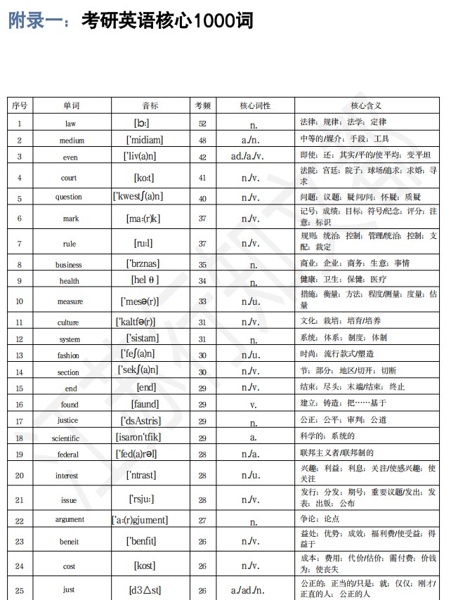 八月考研怎么规划?江苏行知文都给27考研暑假后半程复习建议