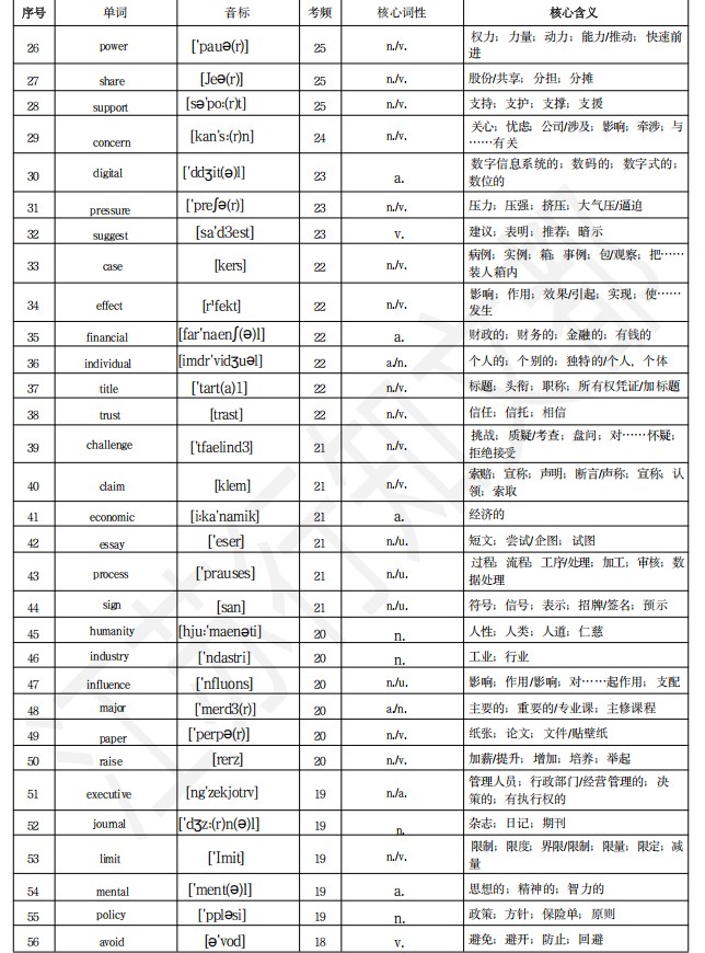 八月考研怎么规划?江苏行知文都给27考研暑假后半程复习建议
