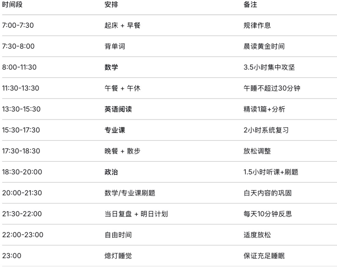八月考研怎么规划?江苏行知文都给27考研暑假后半程复习建议