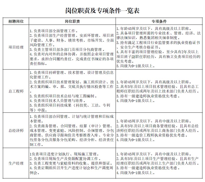 优路教育一建就业动态：葛洲坝市政工程项目管理岗位持一级建造师证书者优先