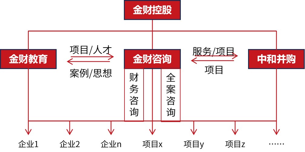金财控股《老板财务思维》徐州站邀请函:崔月娇主讲,2026年08月15-16日开课