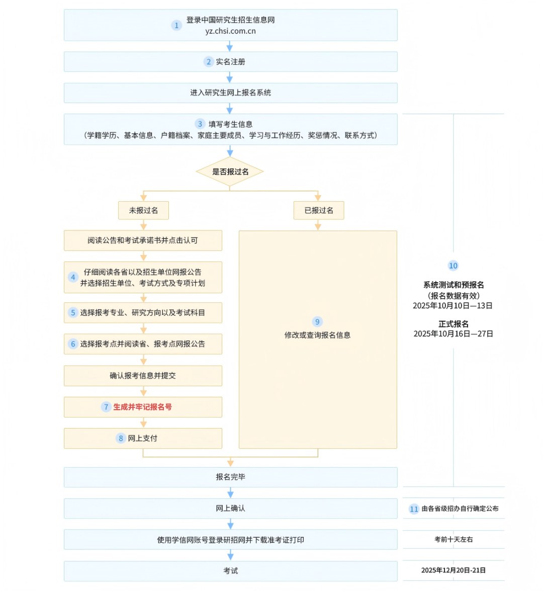 高途考研:研招网有哪些隐藏功能?27/28考研择校报名调剂这样用
