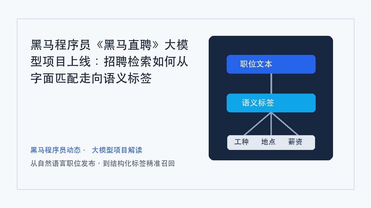 黑马程序员《黑马直聘》大模型项目上线:招聘检索如何从字面匹配走向语义标签
